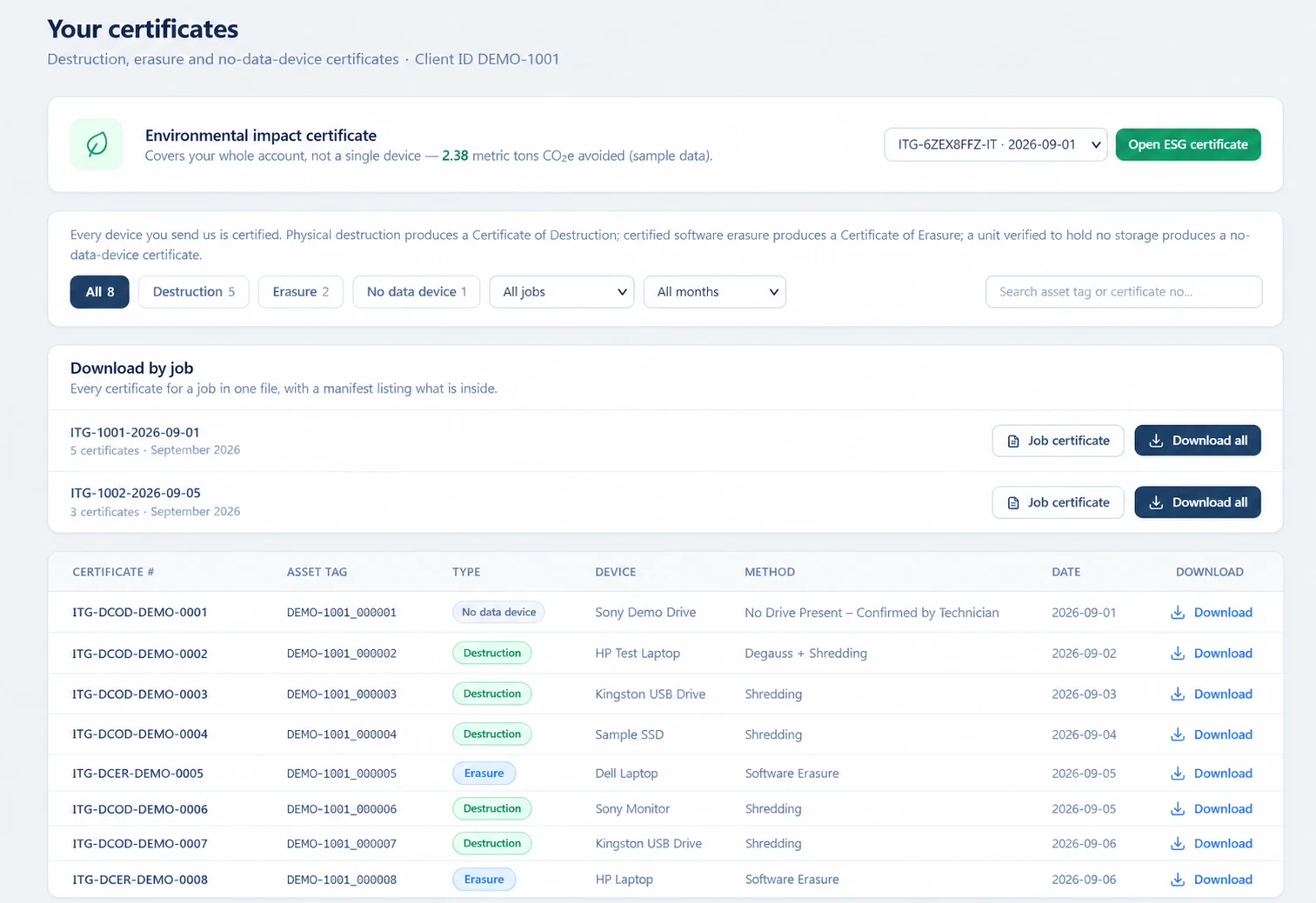 Certificates of Destruction & Erasure, TraceTech client portal (sample data)
